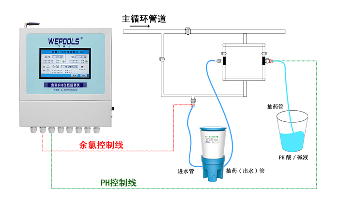 如何鑒別泳池水質(zhì)安全