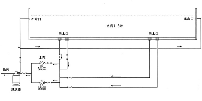 新型魚池過濾系統(tǒng)設(shè)計圖