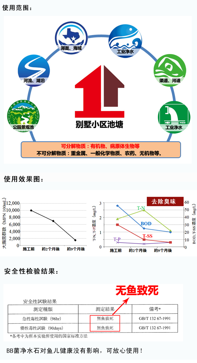 社區(qū)魚(yú)池使用凈水石