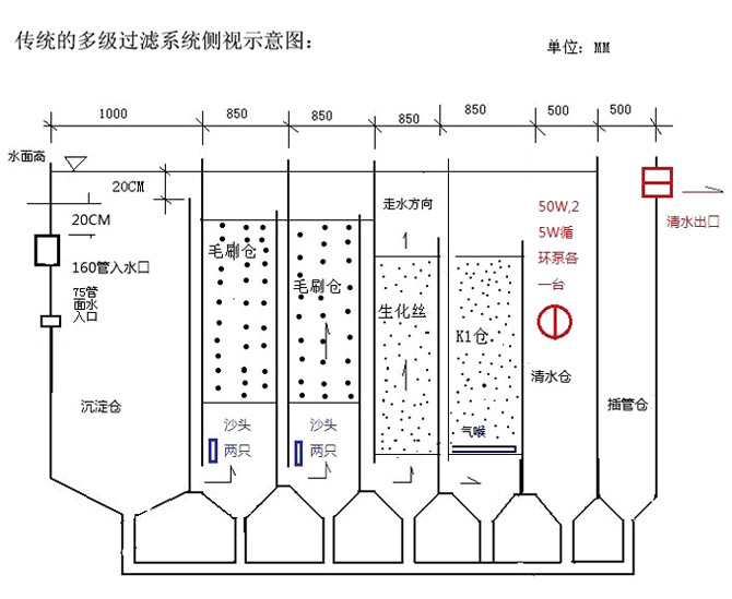 傳統(tǒng)的魚池過濾系統(tǒng)設(shè)計圖