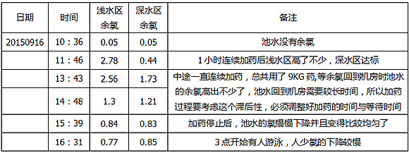 2015年9月16日星期三測試數(shù)據(jù)表