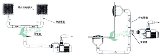 防吸排水口/回水口安裝